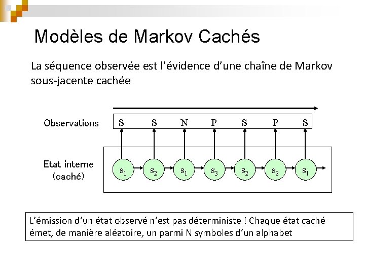 Modèles de Markov Cachés La séquence observée est l’évidence d’une chaîne de Markov sous-jacente