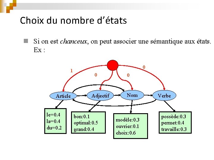 Choix du nombre d’états n Si on est chanceux, on peut associer une sémantique