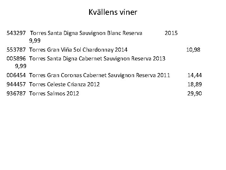 Kvällens viner 543297 Torres Santa Digna Sauvignon Blanc Reserva 2015 9, 99 553787 Torres