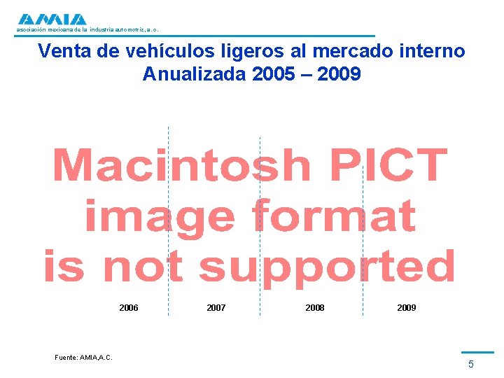 asociación mexicana de la industria automotriz, a. c. Venta de vehículos ligeros al mercado