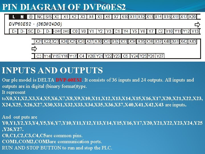 PIN DIAGRAM OF DVP 60 ES 2 INPUTS AND OUTPUTS Our plc model is