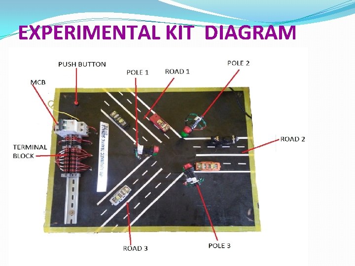 EXPERIMENTAL KIT DIAGRAM 