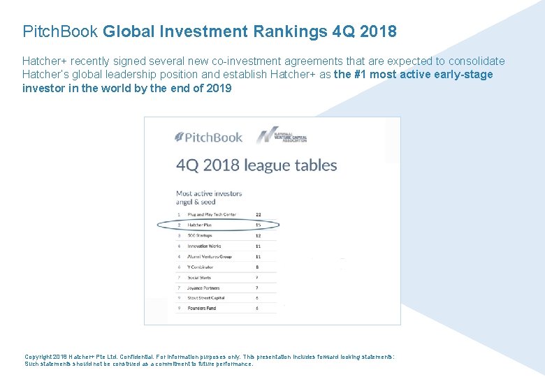 Pitch. Book Global Investment Rankings 4 Q 2018 Hatcher+ recently signed several new co-investment