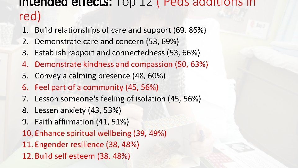 Intended effects: Top 12 ( Peds additions in red) 1. Build relationships of care