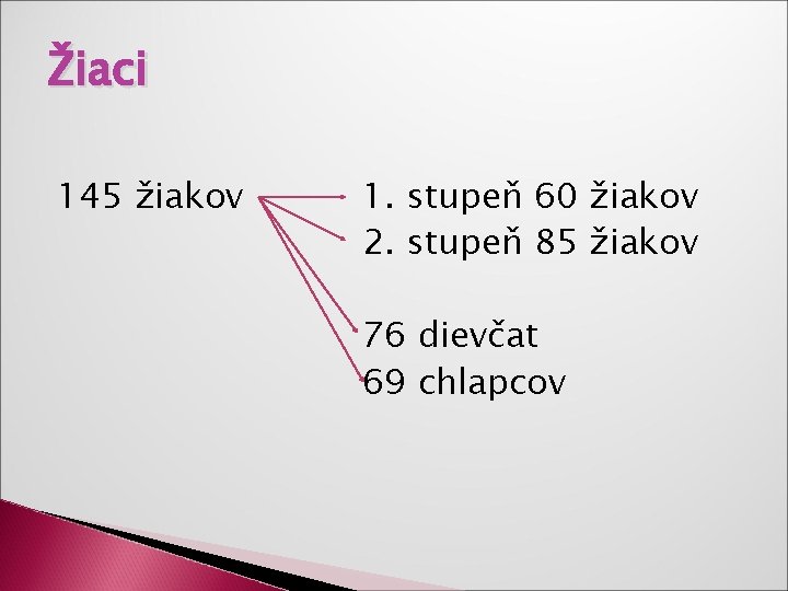 Žiaci 145 žiakov 1. stupeň 60 žiakov 2. stupeň 85 žiakov 76 dievčat 69