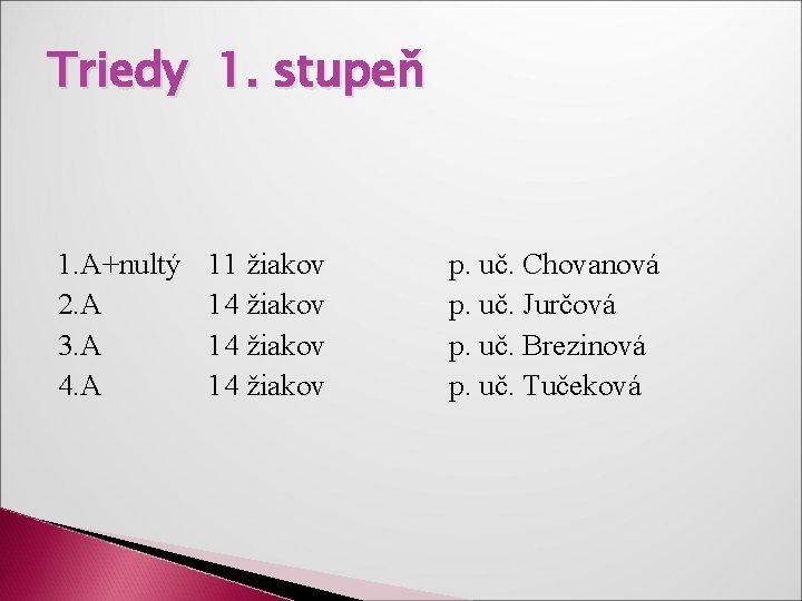 Triedy 1. stupeň 1. A+nultý 2. A 3. A 4. A 11 žiakov 14