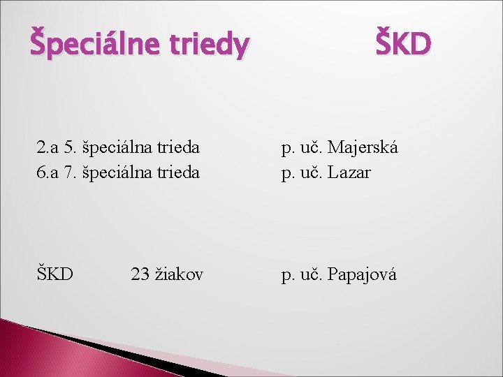 Špeciálne triedy ŠKD 2. a 5. špeciálna trieda 6. a 7. špeciálna trieda p.