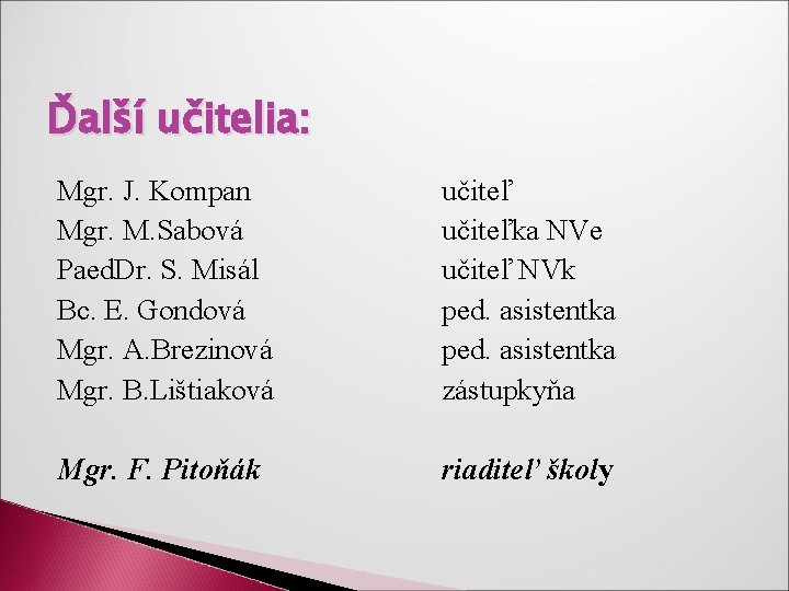 Ďalší učitelia: Mgr. J. Kompan Mgr. M. Sabová Paed. Dr. S. Misál Bc. E.