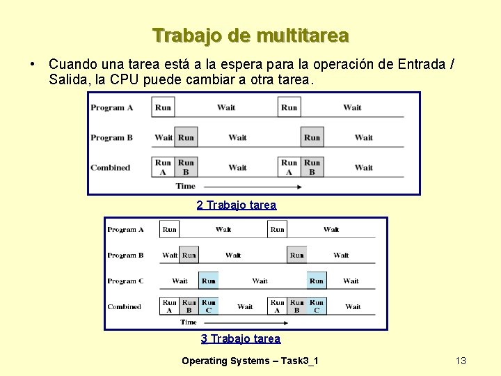 Trabajo de multitarea • Cuando una tarea está a la espera para la operación