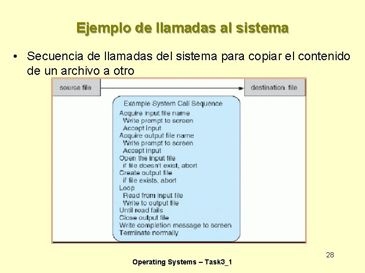 Ejemplo de llamadas al sistema • Secuencia de llamadas del sistema para copiar el