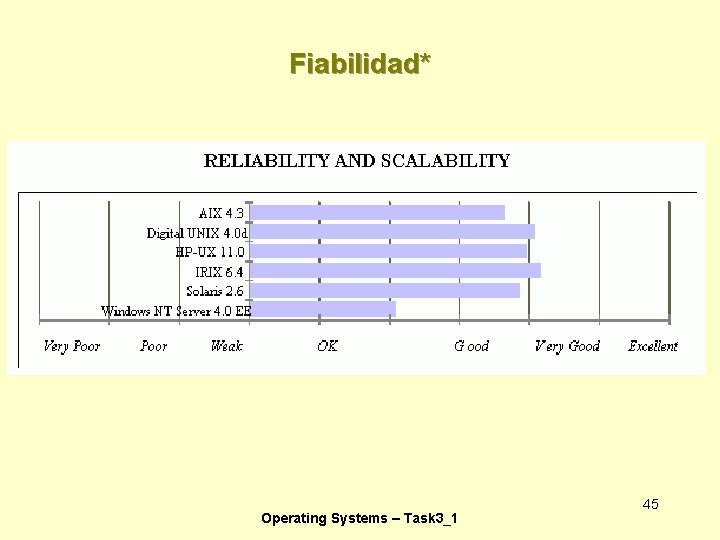 Fiabilidad* Operating Systems – Task 3_1 45 