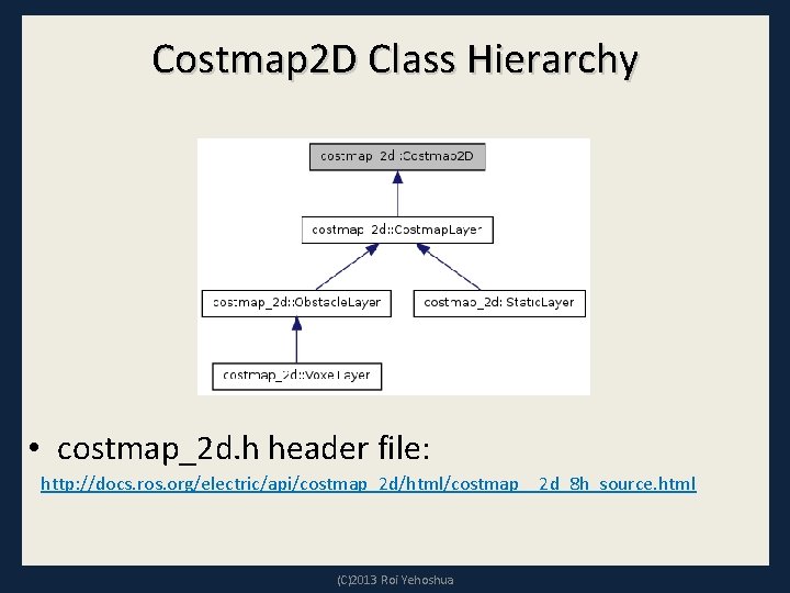 Costmap 2 D Class Hierarchy • costmap_2 d. h header file: http: //docs. ros.