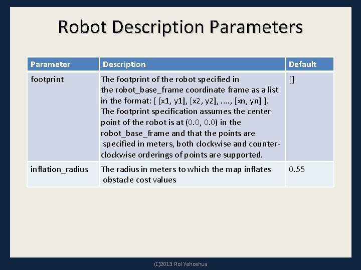 Robot Description Parameters Parameter Description Default footprint The footprint of the robot specified in