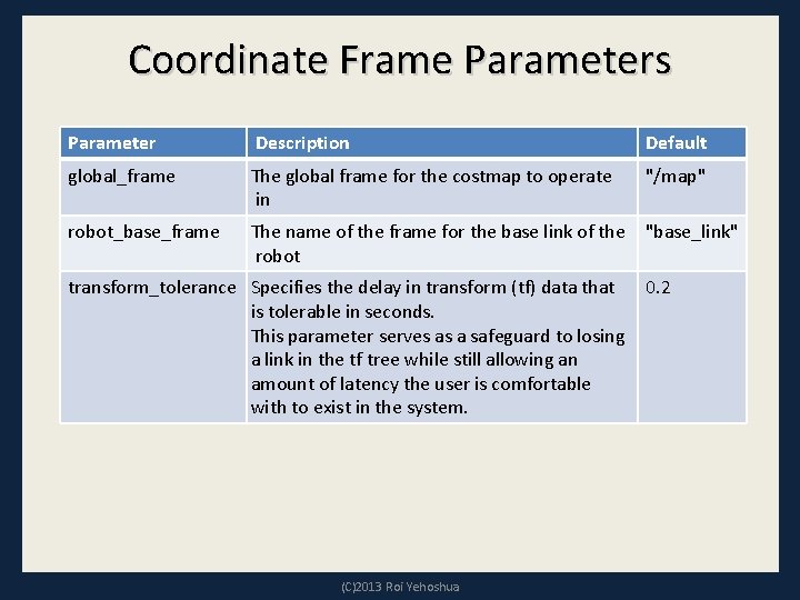 Coordinate Frame Parameters Parameter Description Default global_frame The global frame for the costmap to