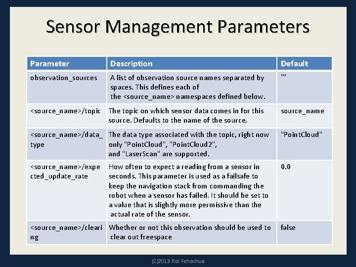 Sensor Management Parameters Parameter Description Default observation_sources A list of observation source names separated
