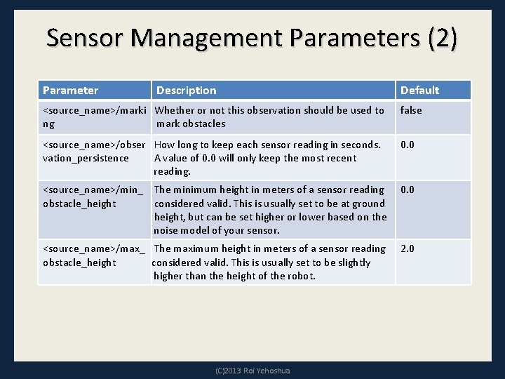 Sensor Management Parameters (2) Parameter Description Default <source_name>/marki Whether or not this observation should