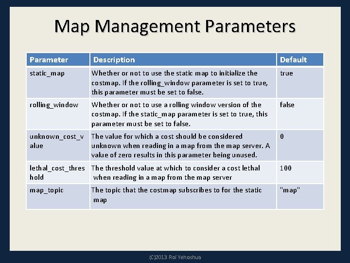 Map Management Parameters Parameter Description Default static_map Whether or not to use the static