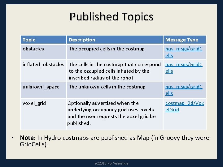 Published Topics Topic Description Message Type obstacles The occupied cells in the costmap nav_msgs/Grid.