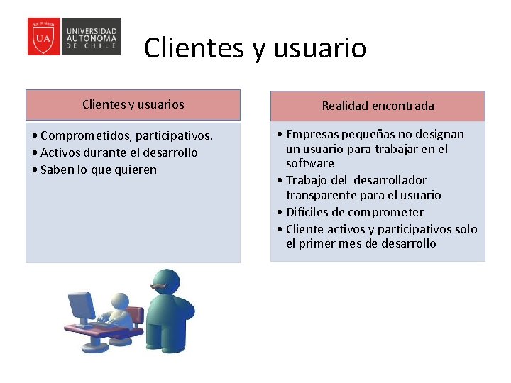 Clientes y usuarios • Comprometidos, participativos. • Activos durante el desarrollo • Saben lo