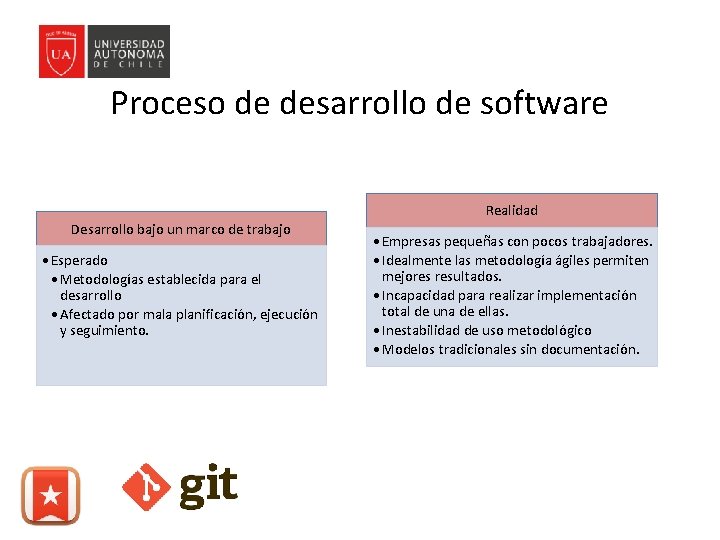 Proceso de desarrollo de software Realidad Desarrollo bajo un marco de trabajo • Esperado