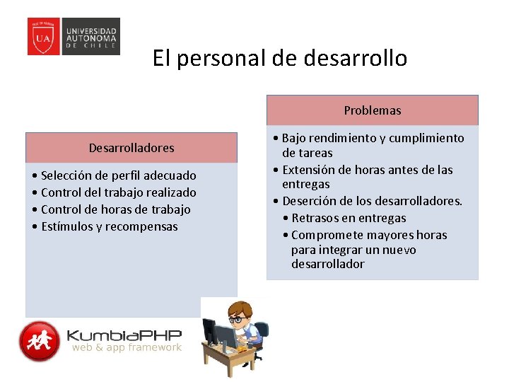 El personal de desarrollo Problemas Desarrolladores • Selección de perfil adecuado • Control del