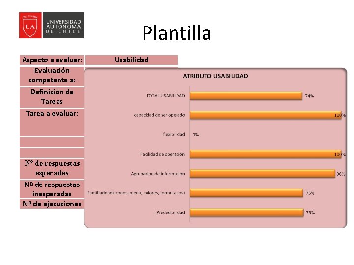 Plantilla Aspecto a evaluar: Evaluación competente a: Usabilidad Usuario Definición de Tareas Tarea a