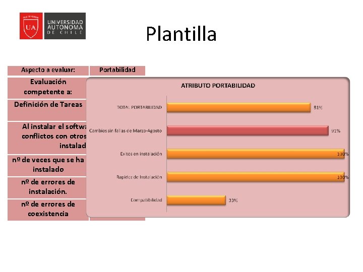 Plantilla Aspecto a evaluar: Portabilidad Evaluación competente a: Testeador Definición de Tareas Al instalar