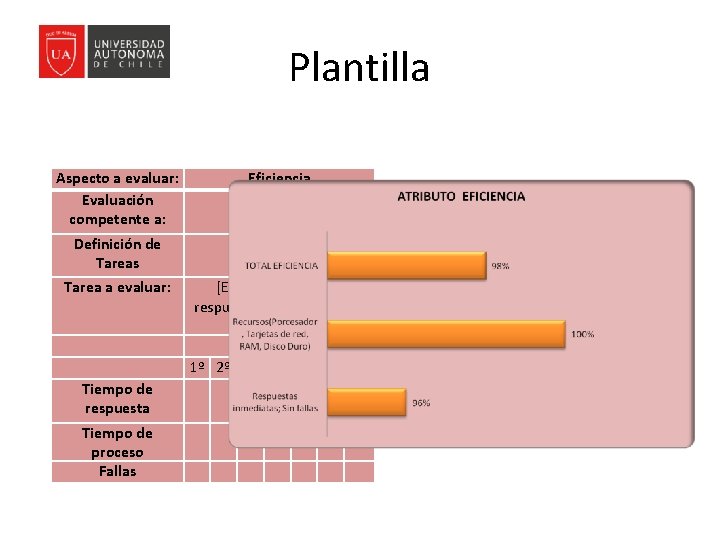 Plantilla Aspecto a evaluar: Evaluación competente a: Eficiencia Testeador Definición de Tareas Tarea a