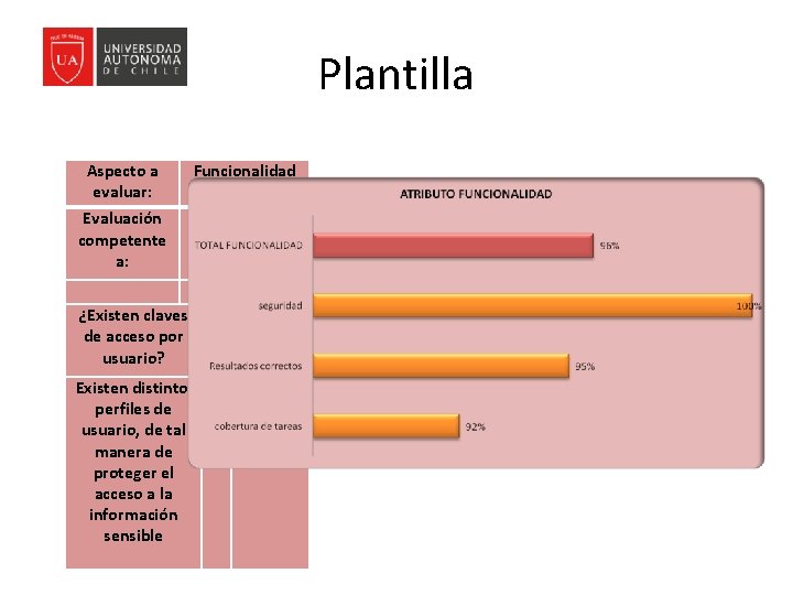 Plantilla Aspecto a evaluar: Funcionalidad Evaluación competente a: Testeador si ¿Existen claves de acceso