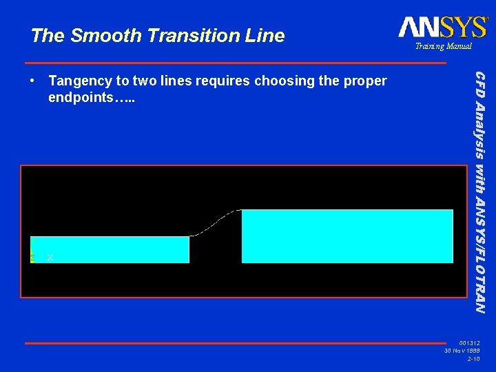 The Smooth Transition Line CFD Analysis with ANSYS/FLOTRAN • Tangency to two lines requires