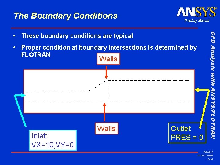 The Boundary Conditions Training Manual • Proper condition at boundary intersections is determined by