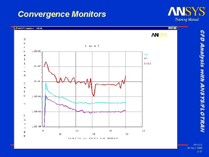 Convergence Monitors Training Manual CFD Analysis with ANSYS/FLOTRAN 001312 30 Nov 1999 2 -31