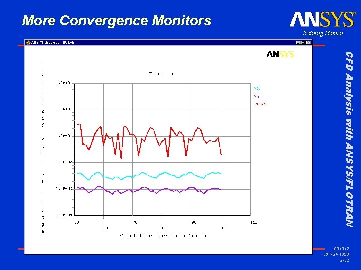 More Convergence Monitors Training Manual CFD Analysis with ANSYS/FLOTRAN 001312 30 Nov 1999 2