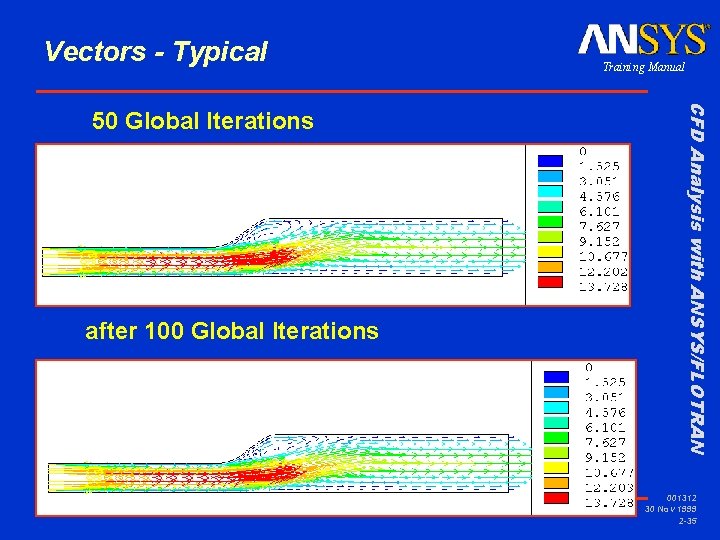 Vectors - Typical after 100 Global Iterations CFD Analysis with ANSYS/FLOTRAN 50 Global Iterations
