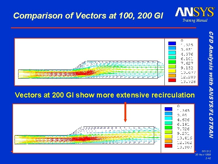 Comparison of Vectors at 100, 200 GI Training Manual CFD Analysis with ANSYS/FLOTRAN Vectors