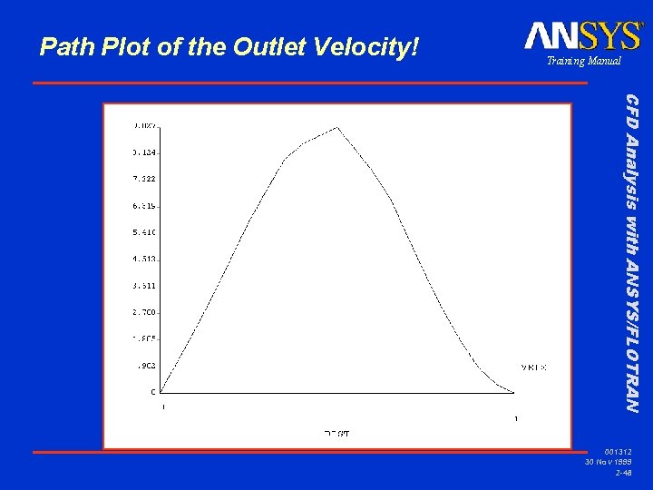 Path Plot of the Outlet Velocity! Training Manual CFD Analysis with ANSYS/FLOTRAN 001312 30