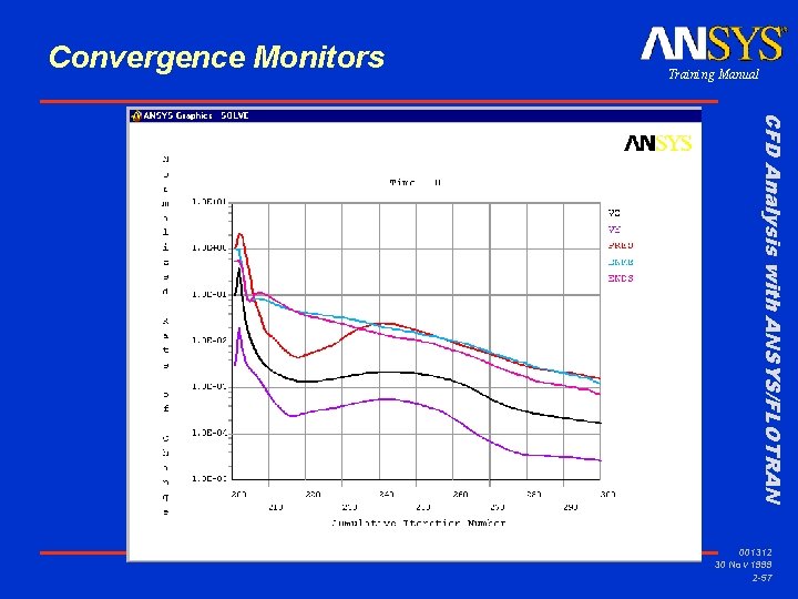 Convergence Monitors Training Manual CFD Analysis with ANSYS/FLOTRAN 001312 30 Nov 1999 2 -57