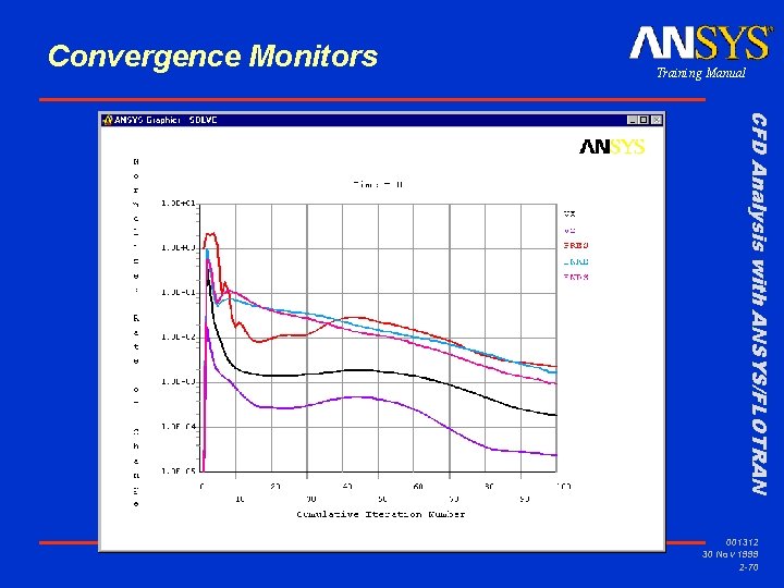 Convergence Monitors Training Manual CFD Analysis with ANSYS/FLOTRAN 001312 30 Nov 1999 2 -70