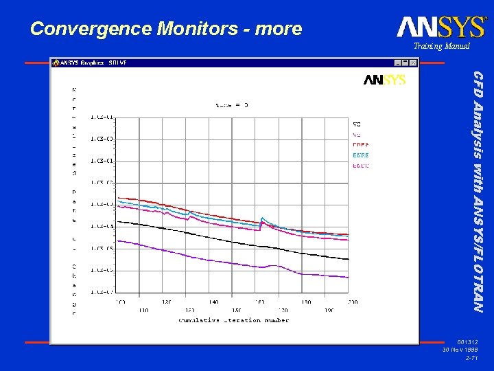 Convergence Monitors - more Training Manual CFD Analysis with ANSYS/FLOTRAN 001312 30 Nov 1999