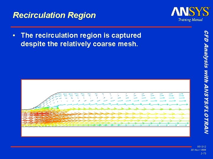 Recirculation Region CFD Analysis with ANSYS/FLOTRAN • The recirculation region is captured despite the