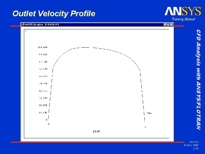 Outlet Velocity Profile Training Manual CFD Analysis with ANSYS/FLOTRAN 001312 30 Nov 1999 2