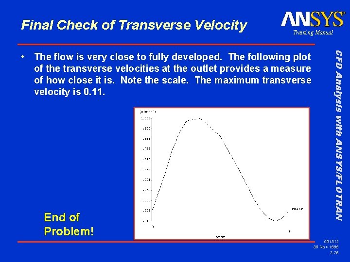 Final Check of Transverse Velocity Training Manual End of Problem! CFD Analysis with ANSYS/FLOTRAN