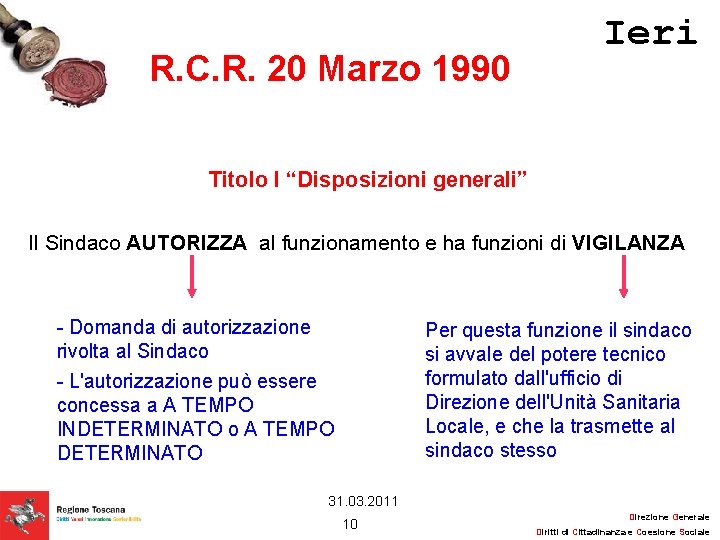 R. C. R. 20 Marzo 1990 Ieri Titolo I “Disposizioni generali” Il Sindaco AUTORIZZA