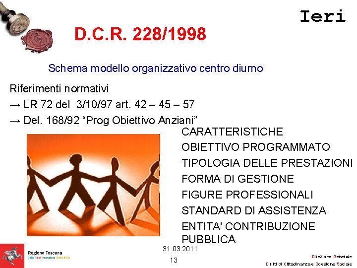 D. C. R. 228/1998 Ieri Schema modello organizzativo centro diurno Riferimenti normativi → LR