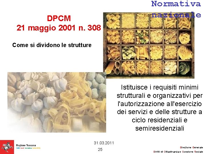 DPCM 21 maggio 2001 n. 308 Normativa nazionale Come si dividono le strutture Istituisce