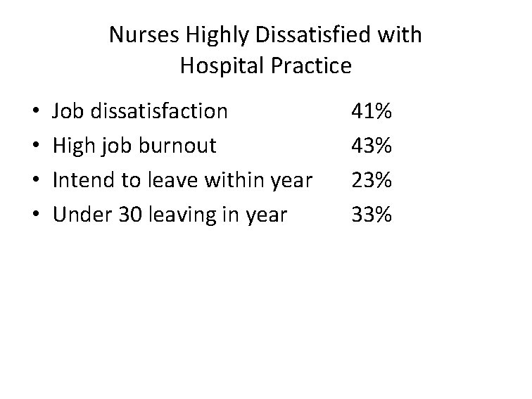 Nurses Highly Dissatisfied with Hospital Practice • • Job dissatisfaction High job burnout Intend