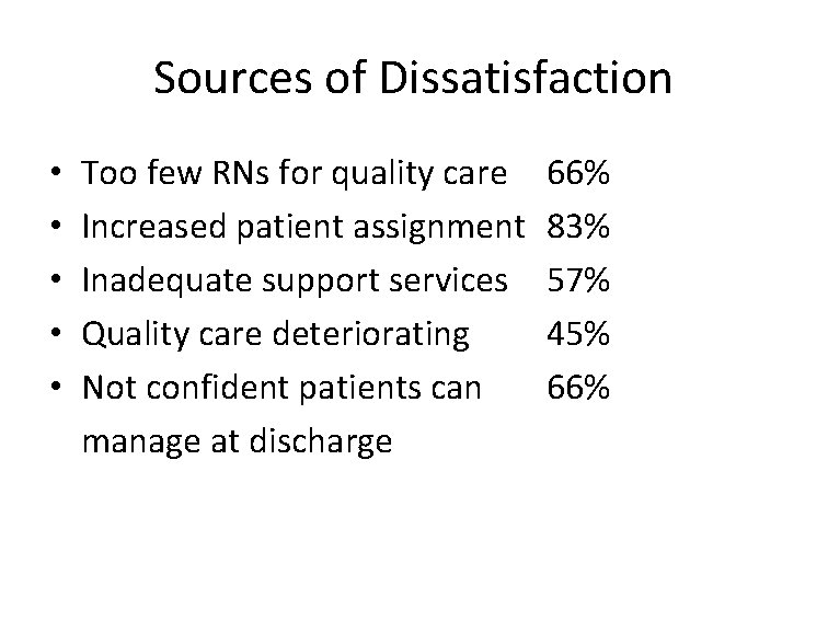 Sources of Dissatisfaction • • • Too few RNs for quality care Increased patient