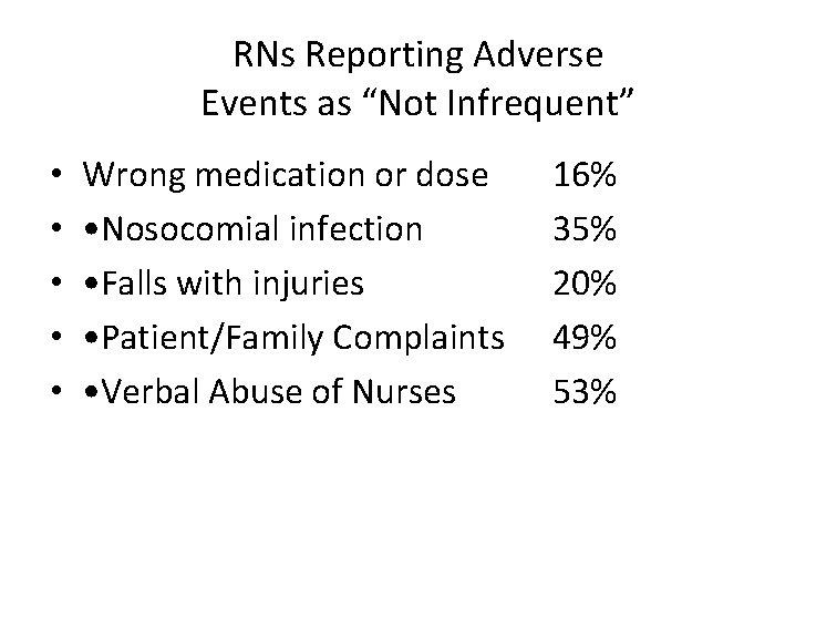 RNs Reporting Adverse Events as “Not Infrequent” • • • Wrong medication or dose