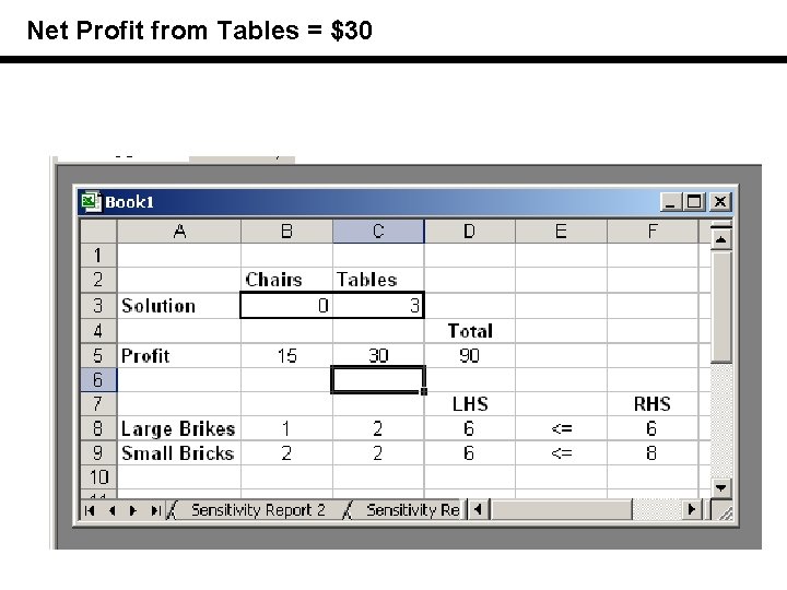 Net Profit from Tables = $30 