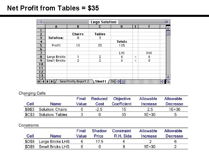 Net Profit from Tables = $35 